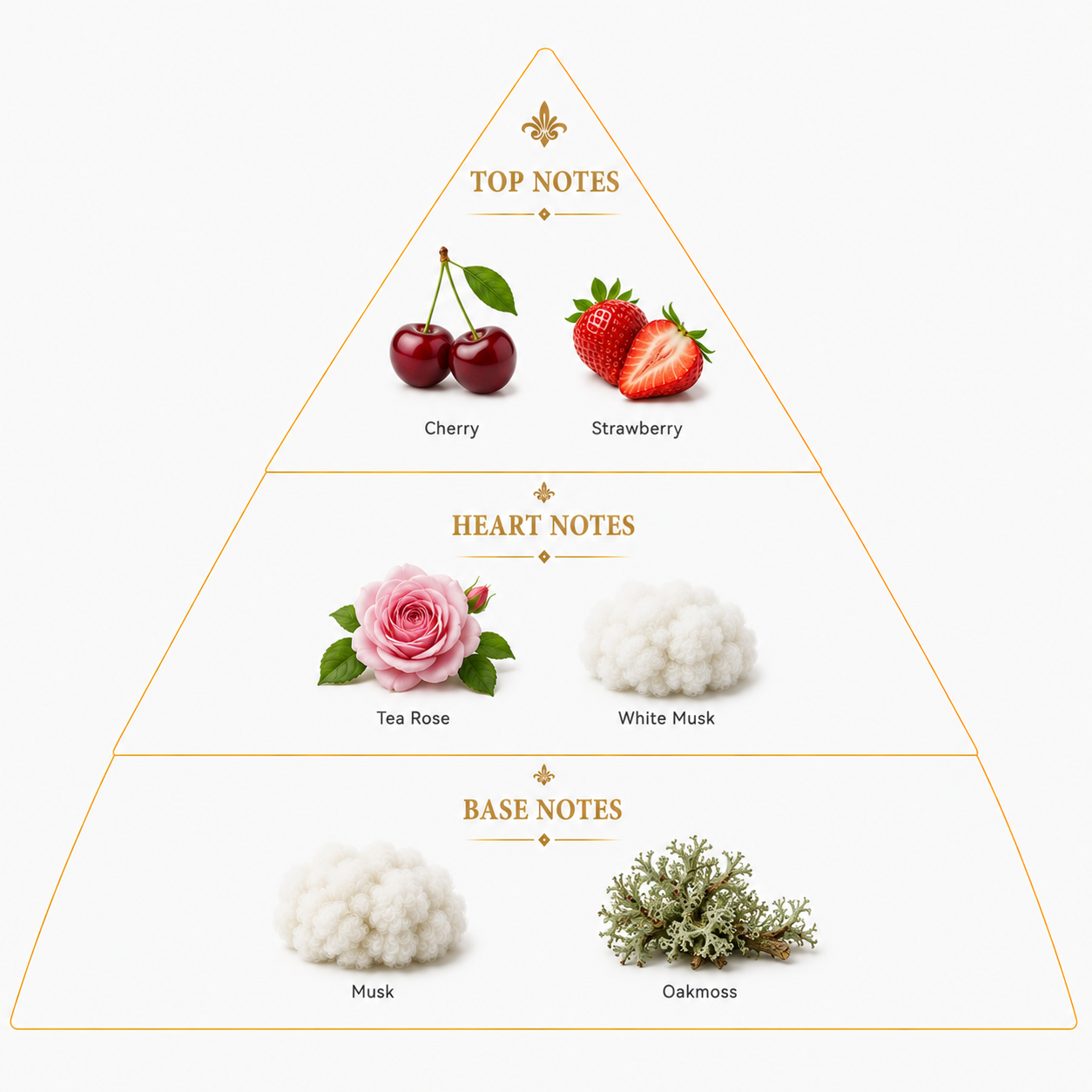 Berry Musk – Fruity Musk Unisex