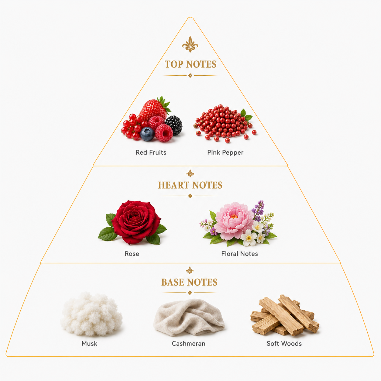 Carminette Rose – Fruity Rose Musk Extrait de Parfum for Women
