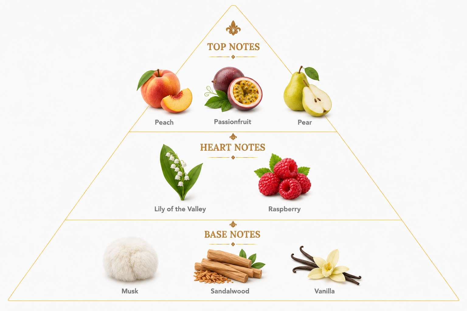 Fruit Veil – Sweet Tropical Musk Unisex
