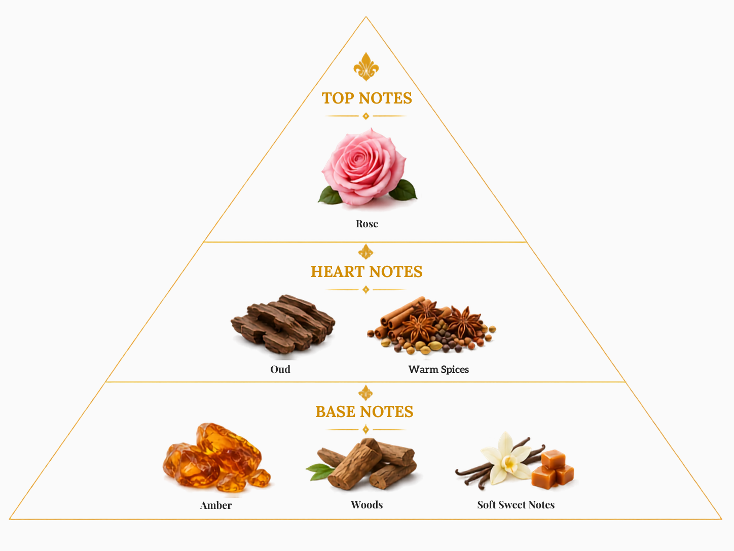 Rose Oud – Amber Woody Extrait de Parfum Unisex